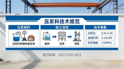 凤凰镇本地工厂讲解:说一遍公路压浆料和铁路压浆料的区别