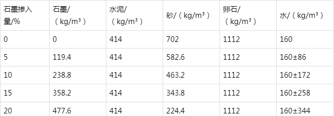 凤凰镇防静电水泥砂浆怎么做(附配比及施工方法)